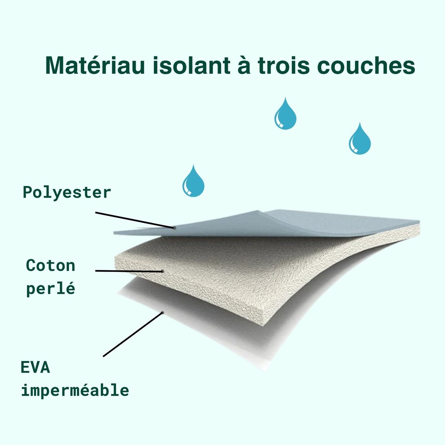Sac à lunch chic - sac isotherme pour votre repas