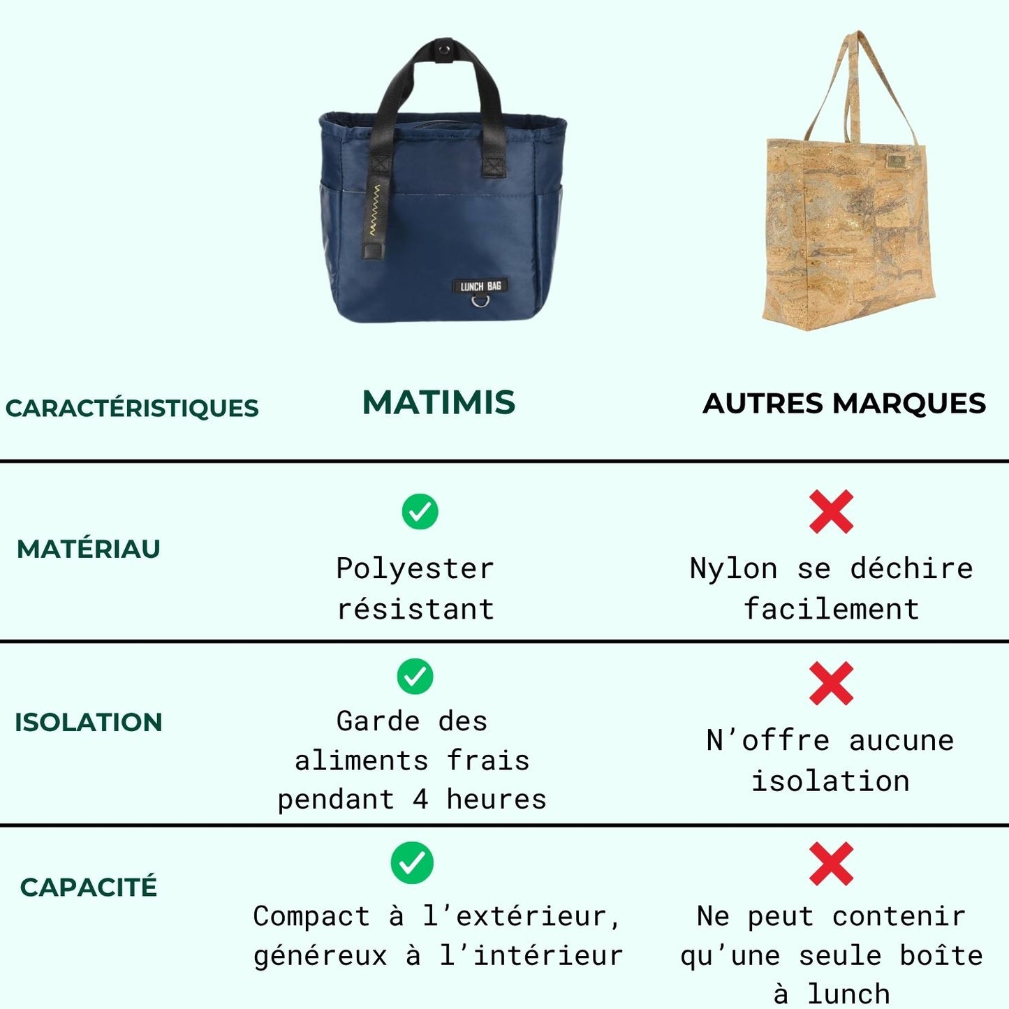 Sac à lunch chic - sac isotherme pour votre repas